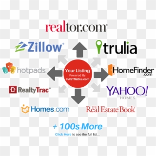 Fastflatfee Marketing Channels - Realtor.com, HD Png Download