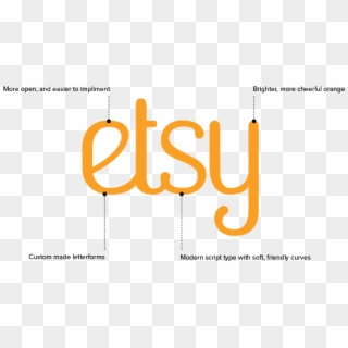 Etsy Logo Redesign - Etsy, HD Png Download