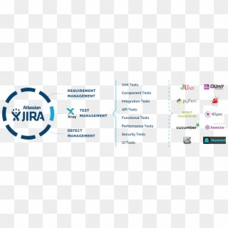 Xray Also Eases Continuous Integration, No Matter What - Jira, HD Png Download
