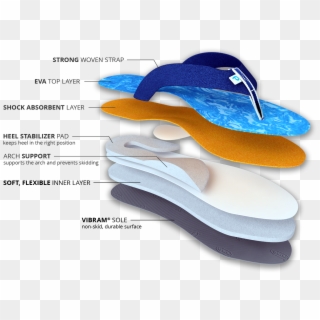 The Benefits Of Our Podiflop Slippers - Flip-flops, HD Png Download
