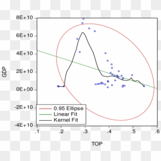 The Confidential Ellipse Between The Variables Source - Plot, HD Png Download