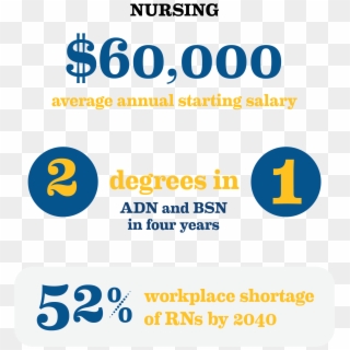 Nursing Statistics - Graphic Design, HD Png Download