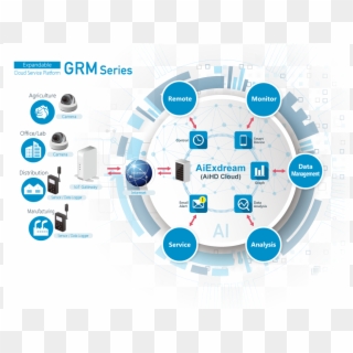 Remote Monitoring System Grm-one Series Graphtec - Circle, HD Png Download