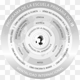 Programa De La Escuela Primaria, En Blanco Y Negro - Ib Learner Profile, HD Png Download