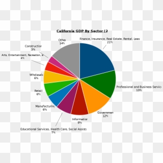 California Has The Fifth Largest Economy, They'd Be - Child Abuse Charts 2018, HD Png Download