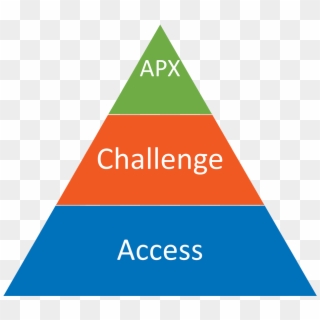 The Apx Triangle Has Three Steps - Lower Middle Market, HD Png Download