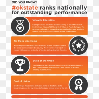 Osu Ranks Nationally For Outstanding Performance - Dorothy Of Oz Movie, HD Png Download