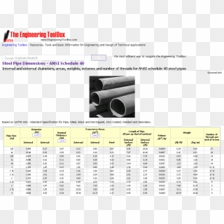 Engineering Toolbox Png Rectangular Tubing Dimensions - Paper, Transparent Png