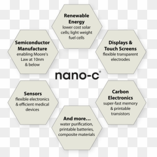 Nano C Benefits Hex Graphic B - Octave One, HD Png Download
