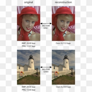 Original And Reconstructed Images By Our Model - Digital Camera Color Demosaicing, HD Png Download
