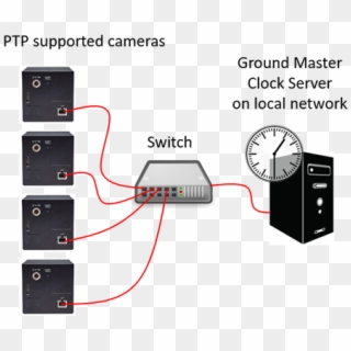 Jai Line Scan Camera Ptp Support - Network Switch Icon, HD Png Download