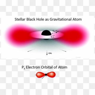 The Effect Is Produced Through The Penrose Process, - Ergoregion Kerr Black Hole, HD Png Download