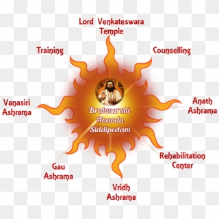 Maharshi Anand Guruji Is Well Known Astrologer And - Anand Guruji Astrology 2016, HD Png Download