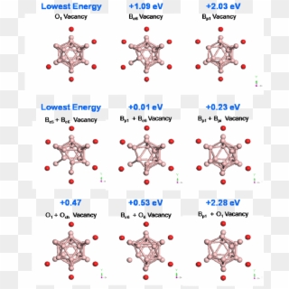 Local Defect Structure And Relative Defect Energies - Graphic Design, HD Png Download