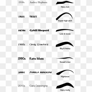 Philadelphia Eyebrows Trends Shapes Styles - Eyebrow Trends Through The Decades, HD Png Download
