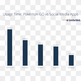 Time V Social - Pokemon Go Age Rating, HD Png Download