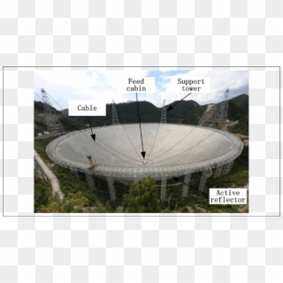 Radio Telescope, HD Png Download