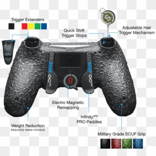 Infinity4ps Product Diagram Back - Scuf Controller Back Paddles, HD Png Download