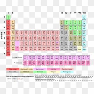 How Many Elements In The Periodic Table - Electron Affinity Increases Across A Period, HD Png Download