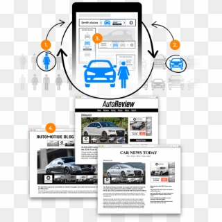 Identify Buyers And Determine Vehicle Preferences - Online Advertising, HD Png Download