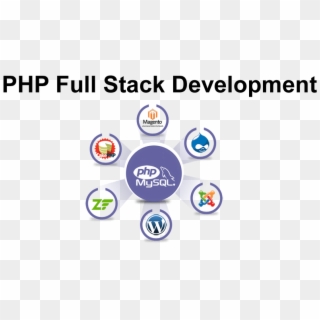 Php Full Stack Development Training - Php Developer Training, HD Png Download