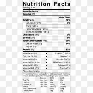 Notes About Nutrition Facts - Avocado Nutrition Facts 100g, HD Png Download