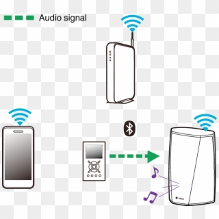 Listening Bluetooth Device - Loudspeaker, HD Png Download