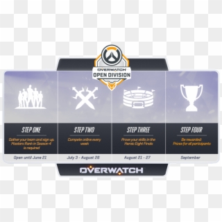 Blizzard Announces Overwatch Open Division - Overwatch Open Division Teams, HD Png Download