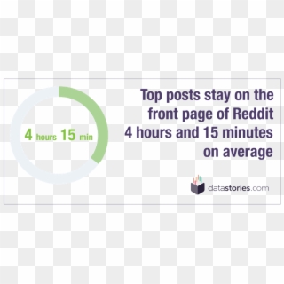 Top Page Reddit Posts Stay On The Front Page An Average - Marketing Arm, HD Png Download