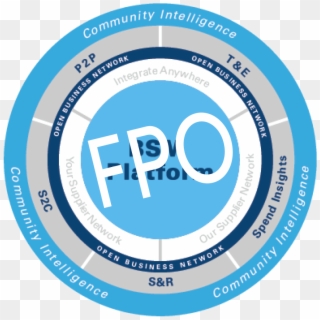 Product Overview Fpo - Circle, HD Png Download
