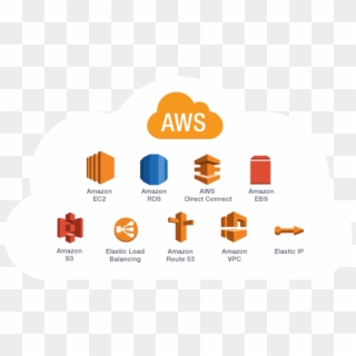 Service - Amazon Web Services Cloud, HD Png Download