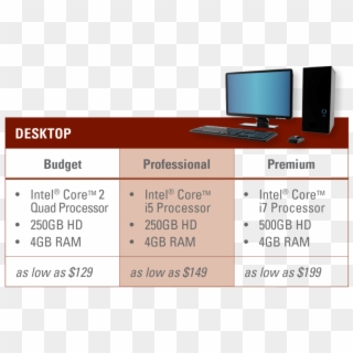 Low Cost Computer Solution For 501c3 - Personal Computer, HD Png Download