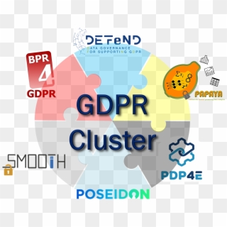 Meeting Of Gdpr Cluster Projects - Graphic Design, HD Png Download