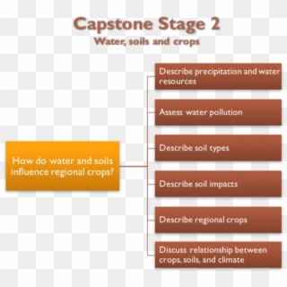 Capstone Stage - Statistical Graphics, HD Png Download