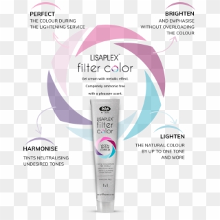 Effects Of The Nuances Based On Hair Type - Lisaplex Filter Color, HD Png Download