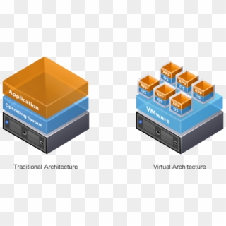 Virtualization Architecture Vps - Virtual Servers, HD Png Download