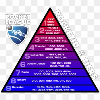 Rocketid Tiers3 - Triangle, HD Png Download
