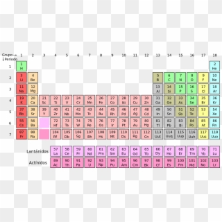 File - Tabla Elementos - Svg - Noble Gases Located On The Periodic Table, HD Png Download
