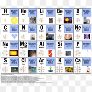 Primeros 20 Elementos - Periodic Table, HD Png Download