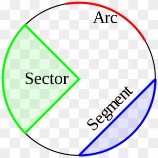 Segment And Sector Of A Circle, HD Png Download