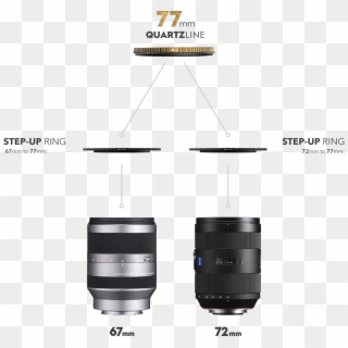 Vignetting Around The Edges Of The Frame - Teleconverter, HD Png Download