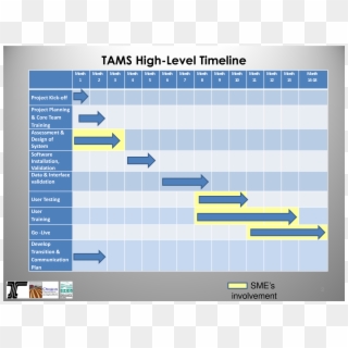 Project Management Timeline Template Software Free - Project Management High Level Project Plan, HD Png Download