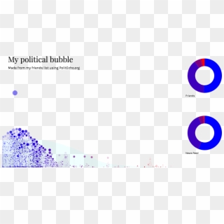 What Is Politecho - Political Filter Bubble, HD Png Download