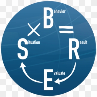 Situation X Behavior = Result - Circle, HD Png Download