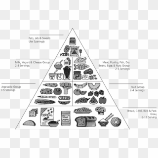 Food Guide Pyramid - Food Pyramid For Grade 2, HD Png Download