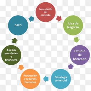 Plan De Negocios - Assessment For Learning Model, HD Png Download