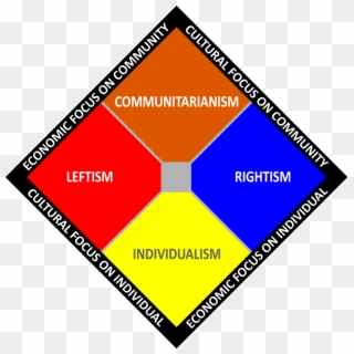 Libertarian Political Spectrum, HD Png Download