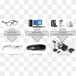 The Three Types Of Head-mounted Displays - Flat Panel Display, HD Png Download