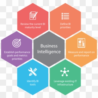 Business Intelligence - Business Intelligence Definition, HD Png Download