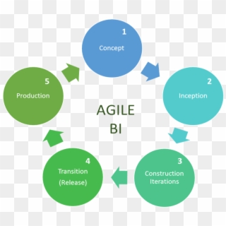 5 Stages To Implement An Agile Business Intelligence - Steps In Cfd ...